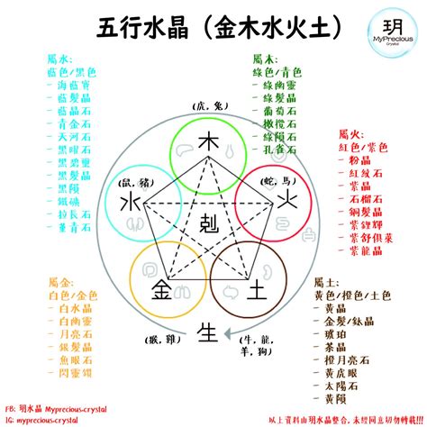 水晶 屬水|五行水晶分類指南：金、土、火、木、水屬性水晶大盤點